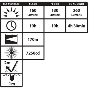 Nightstick - Intrinsically Safe Dual-Light Flashlight - 3 AA (not included) - Black - UL913