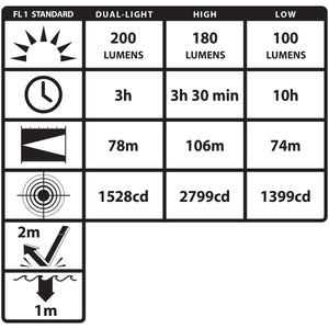 Nightstick - Intrinsically Safe Low-Profile Dual-Light Headlamp w/Zero-Band Mount - 3 AAA - Green - UL913 / ATEX
