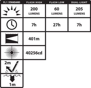 Nightstick INTRANT® IS Rechargeable Dual-Light Angle Light