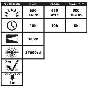 Nightstick - Rechargeable Dual-Light Lantern w/Pivoting Head - XPR-5586GX